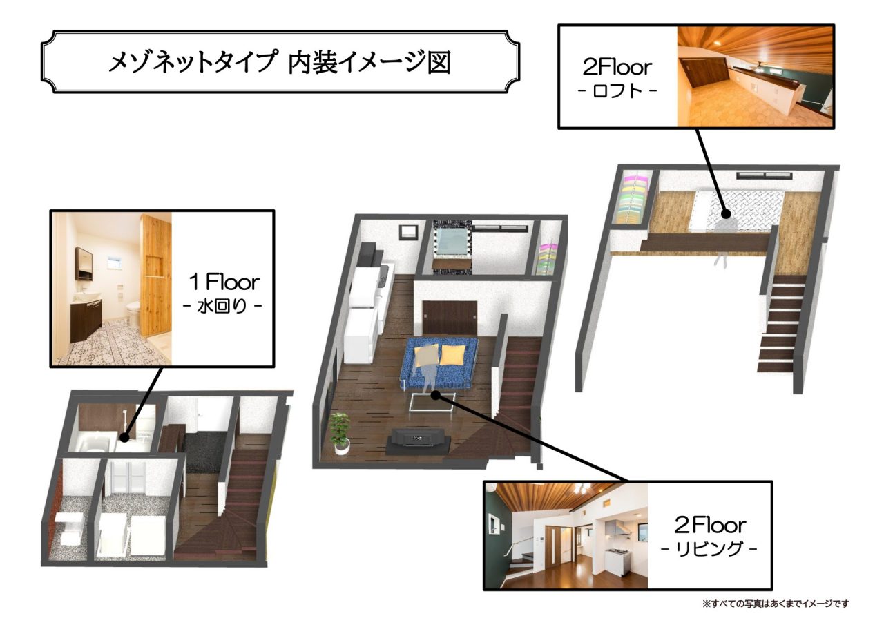 投資アパート A：X 岐阜高尾町（アークス岐阜高尾町）